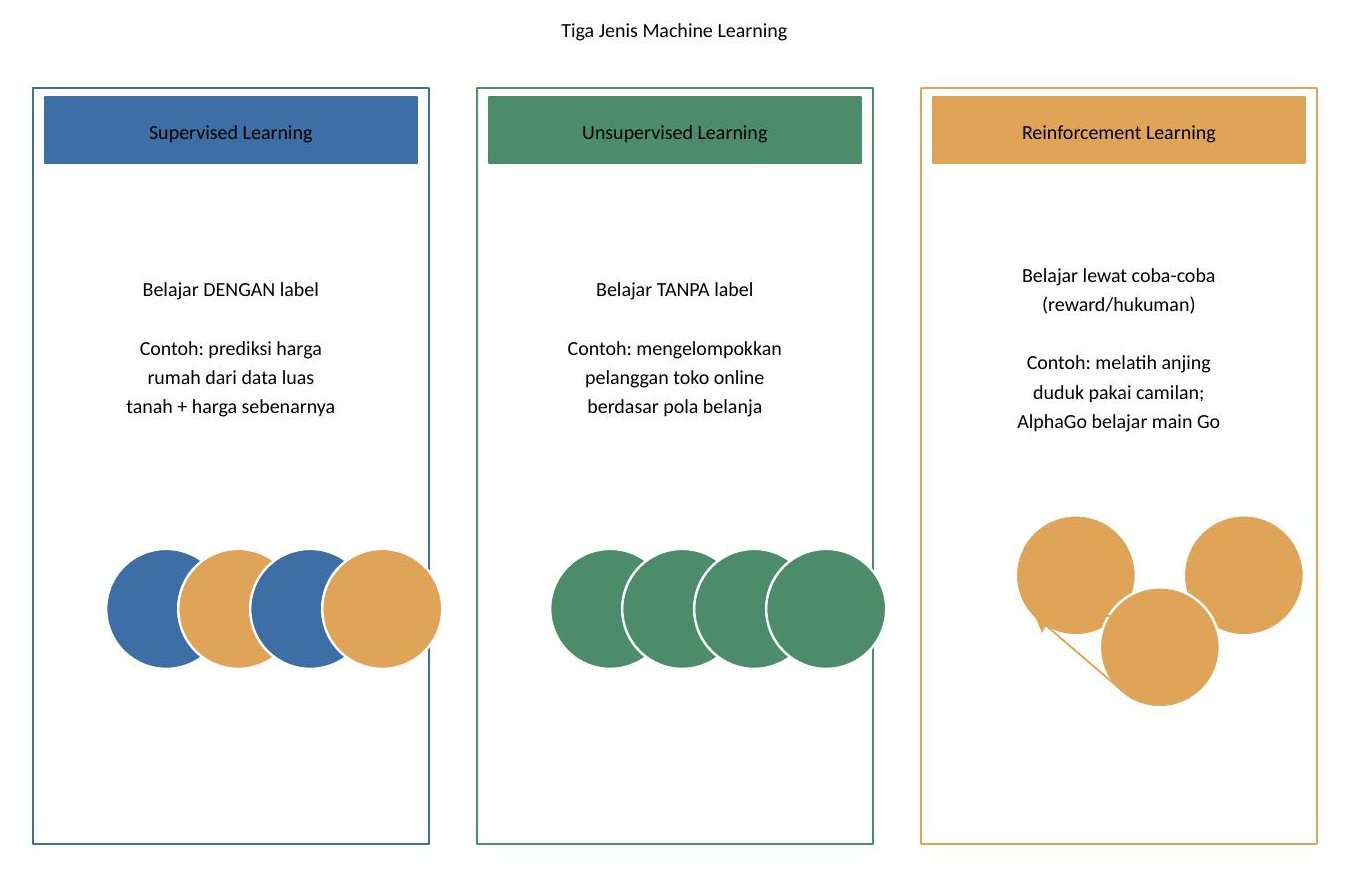 Tiga jenis Machine Learning: titik biru/oranye pada Supervised menandakan data berlabel, titik hijau pada Unsupervised tidak berlabel, dan l